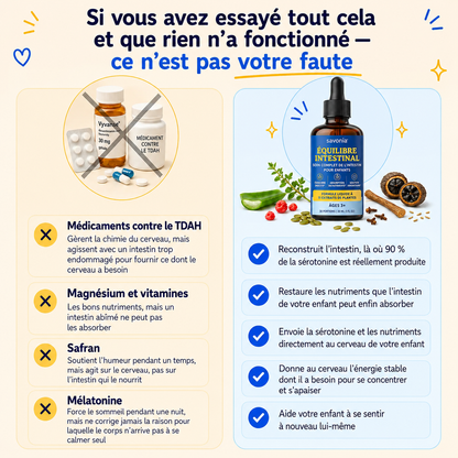 Savonia™ Équilibre Intestin-Cerveau — TEST OFFRES