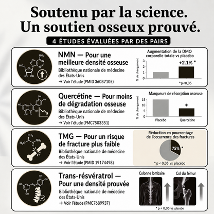 Savonia™ NMN Complexe Osseux